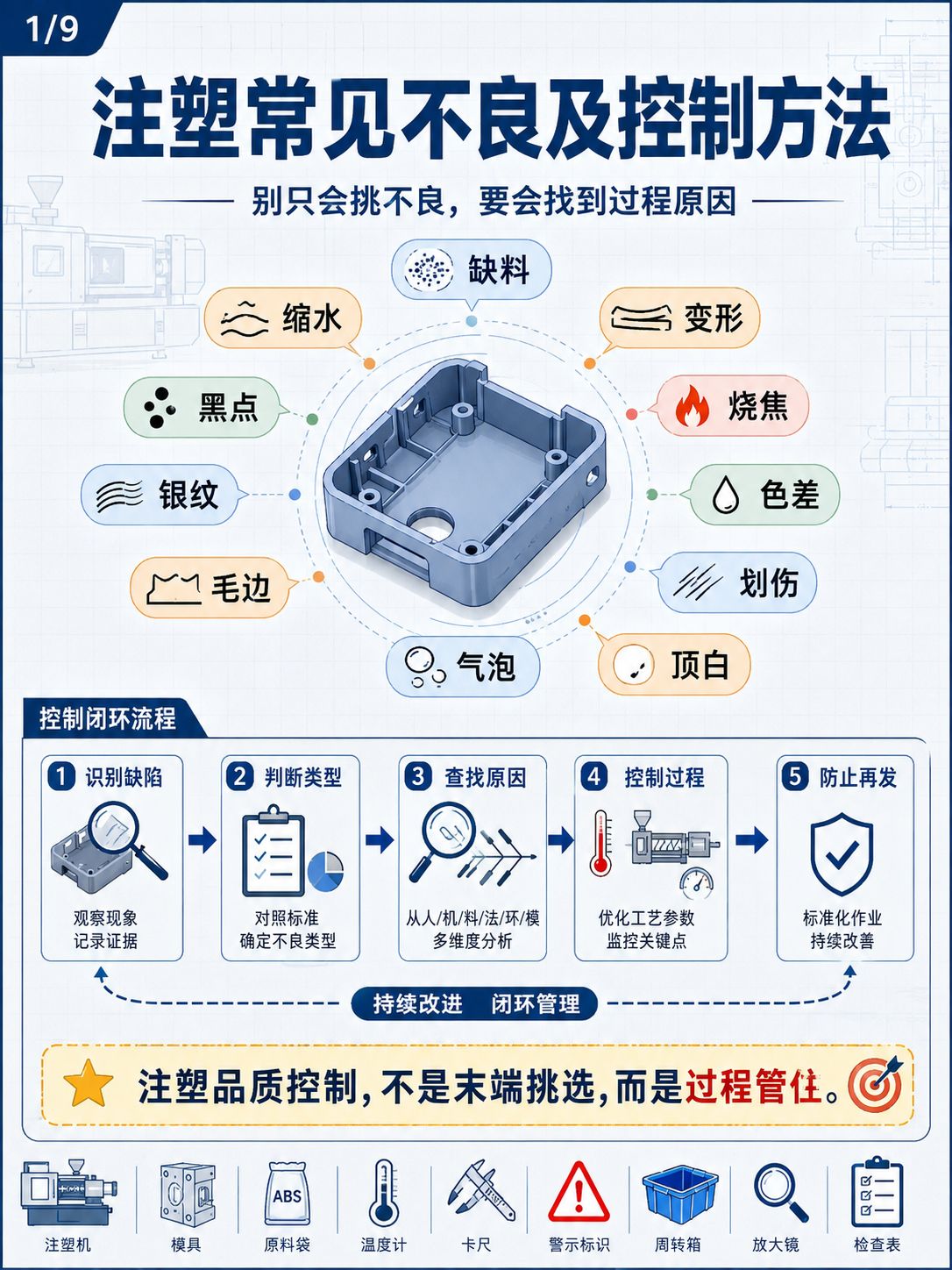 Dirty Molds and Dirty Barrels Mean Endless Black Specks — Eliminate Contamination at the Source with Falcon Cleaning Solutions